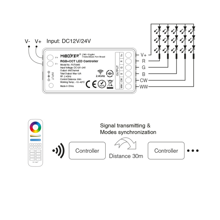 LED-Stripe 1-farben-Controller Empfänger