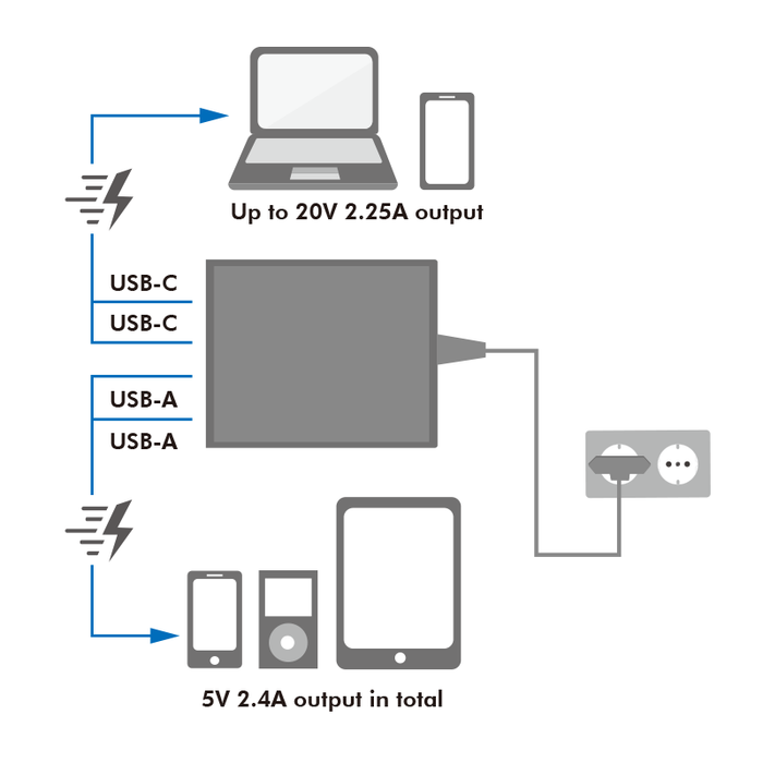 USB-C & A Netzteil 2+2 fach 75W LogiLink